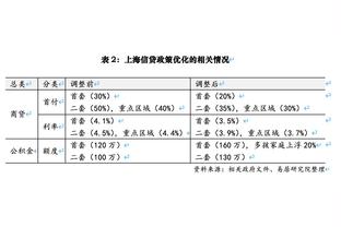 夺冠有49%的可能？五方面说明，目前利物浦谈争冠仍为时尚早